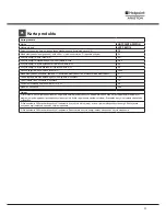 Preview for 11 page of Hotpoint Ariston LSFF 8M116 Operating Instructions Manual