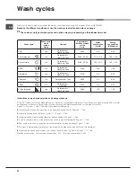 Preview for 20 page of Hotpoint Ariston LSFF 8M116 Operating Instructions Manual