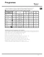 Preview for 31 page of Hotpoint Ariston LSFF 8M116 Operating Instructions Manual