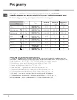 Preview for 42 page of Hotpoint Ariston LSFF 8M116 Operating Instructions Manual