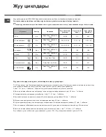 Preview for 78 page of Hotpoint Ariston LSFF 8M116 Operating Instructions Manual