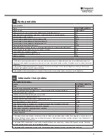 Preview for 11 page of Hotpoint Ariston LSFF 8M117 Operating Instructions Manual