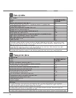 Preview for 12 page of Hotpoint Ariston LSFF 8M117 Operating Instructions Manual