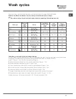 Preview for 21 page of Hotpoint Ariston LSFF 8M117 Operating Instructions Manual