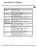 Preview for 35 page of Hotpoint Ariston LSFF 8M117 Operating Instructions Manual