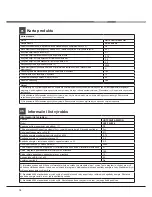 Предварительный просмотр 10 страницы Hotpoint Ariston LSFF 9H124 Instruction Manual