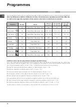 Предварительный просмотр 30 страницы Hotpoint Ariston LSFF 9M114 Operating Instructions Manual