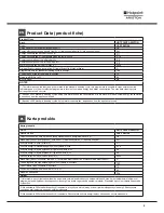 Preview for 9 page of Hotpoint Ariston LSFF 9M124 Operating Instructions Manual