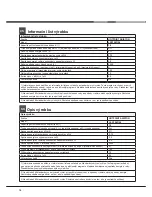 Preview for 10 page of Hotpoint Ariston LSFF 9M124 Operating Instructions Manual