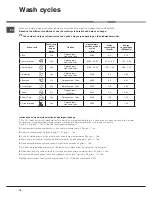 Preview for 18 page of Hotpoint Ariston LSFF 9M124 Operating Instructions Manual