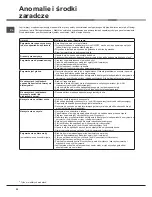 Preview for 32 page of Hotpoint Ariston LSFF 9M124 Operating Instructions Manual