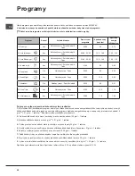 Preview for 40 page of Hotpoint Ariston LSFF 9M124 Operating Instructions Manual