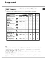 Preview for 7 page of Hotpoint Ariston LSP 720 Operating Instruction