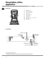 Preview for 16 page of Hotpoint Ariston LSP 720 Operating Instruction