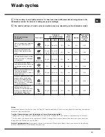 Preview for 19 page of Hotpoint Ariston LSP 720 Operating Instruction