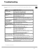 Preview for 23 page of Hotpoint Ariston LSP 720 Operating Instruction