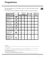 Preview for 31 page of Hotpoint Ariston LSP 720 Operating Instruction