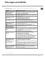 Preview for 47 page of Hotpoint Ariston LSP 720 Operating Instruction