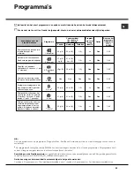 Preview for 55 page of Hotpoint Ariston LSP 720 Operating Instruction