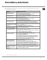 Preview for 71 page of Hotpoint Ariston LSP 720 Operating Instruction