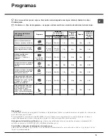 Preview for 79 page of Hotpoint Ariston LSP 720 Operating Instruction