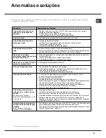 Preview for 83 page of Hotpoint Ariston LSP 720 Operating Instruction