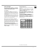 Preview for 7 page of Hotpoint Ariston LST 328 Operating Instructions Manual