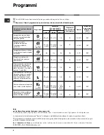 Preview for 8 page of Hotpoint Ariston LST 328 Operating Instructions Manual