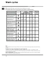 Preview for 20 page of Hotpoint Ariston LST 328 Operating Instructions Manual