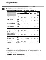 Preview for 32 page of Hotpoint Ariston LST 328 Operating Instructions Manual