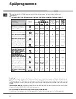 Preview for 44 page of Hotpoint Ariston LST 328 Operating Instructions Manual