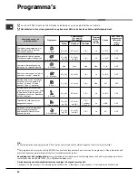 Preview for 56 page of Hotpoint Ariston LST 328 Operating Instructions Manual