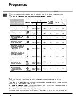 Preview for 68 page of Hotpoint Ariston LST 328 Operating Instructions Manual