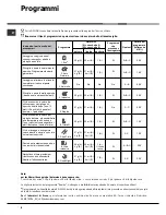 Предварительный просмотр 8 страницы Hotpoint Ariston LST 329 Operating Instructions Manual