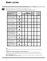 Предварительный просмотр 20 страницы Hotpoint Ariston LST 329 Operating Instructions Manual