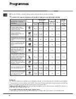 Предварительный просмотр 32 страницы Hotpoint Ariston LST 329 Operating Instructions Manual