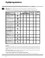 Предварительный просмотр 44 страницы Hotpoint Ariston LST 329 Operating Instructions Manual