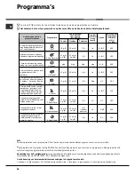 Предварительный просмотр 56 страницы Hotpoint Ariston LST 329 Operating Instructions Manual