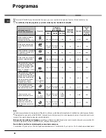 Предварительный просмотр 68 страницы Hotpoint Ariston LST 329 Operating Instructions Manual