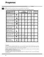 Предварительный просмотр 80 страницы Hotpoint Ariston LST 329 Operating Instructions Manual