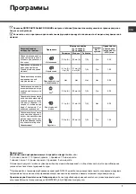 Preview for 7 page of Hotpoint Ariston LST 4167 Operating Instructions Manual