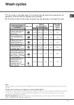 Preview for 19 page of Hotpoint Ariston LST 4167 Operating Instructions Manual