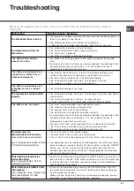 Preview for 23 page of Hotpoint Ariston LST 4167 Operating Instructions Manual