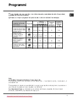 Preview for 7 page of Hotpoint Ariston LST114 Operating Instructions Manual