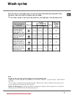 Preview for 19 page of Hotpoint Ariston LST114 Operating Instructions Manual