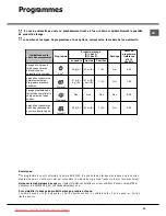 Preview for 31 page of Hotpoint Ariston LST114 Operating Instructions Manual