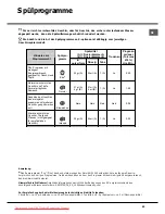 Preview for 43 page of Hotpoint Ariston LST114 Operating Instructions Manual