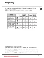 Preview for 79 page of Hotpoint Ariston LST114 Operating Instructions Manual