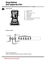 Preview for 4 page of Hotpoint Ariston LST216 Operating Instructions Manual