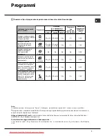 Preview for 7 page of Hotpoint Ariston LST216 Operating Instructions Manual